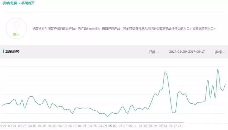 淘宝最新流量动态，探索淘宝购物的新时代潮流