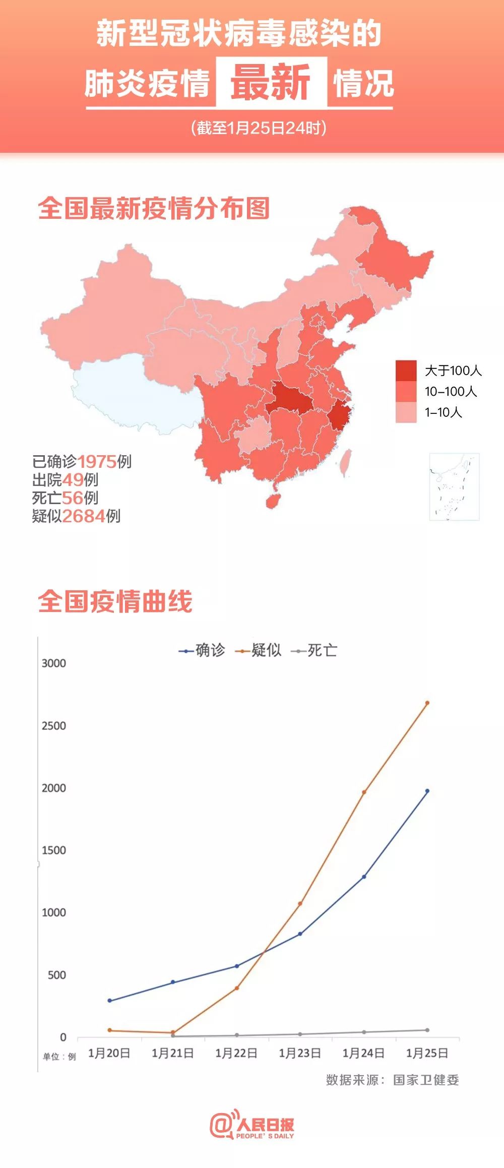 中国疫情最新分布消息，全面应对，精准施策