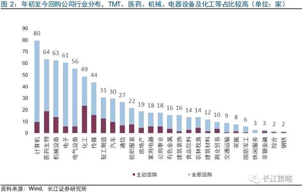 最新股份回购排名，企业策略与市场反应