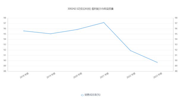 佳云科技最新分析