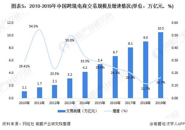 最新的电商岗位及其发展趋势