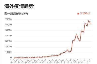 全球视角下的海外疫情最新形势分析