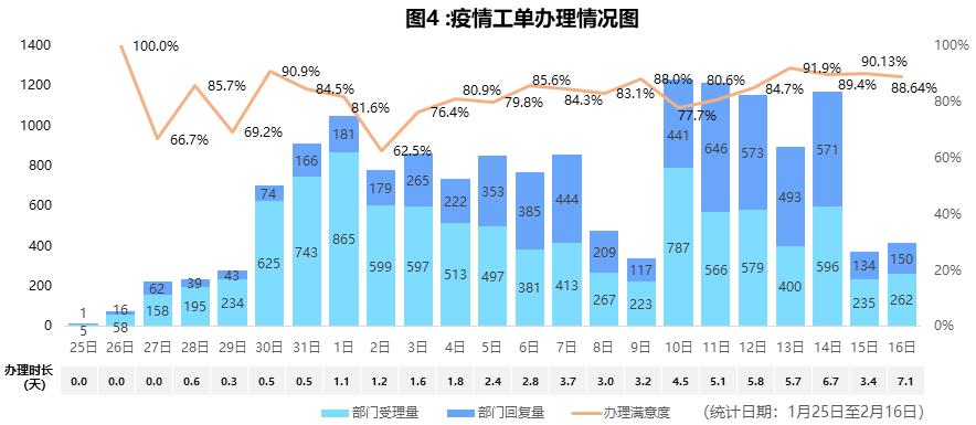 美国肺炎疫情最新数据报告及分析