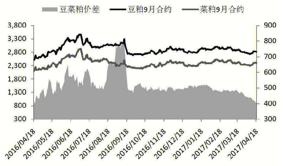 今日豆粕最新行情深度分析