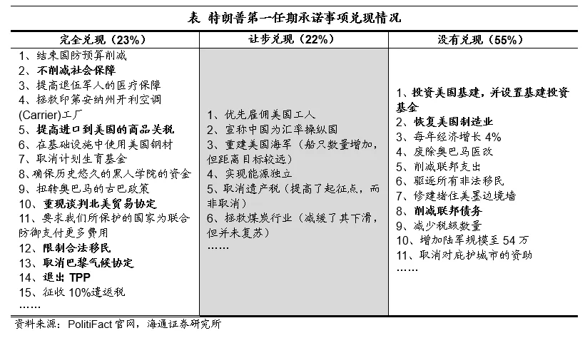 美囯大选最新结果及其影响