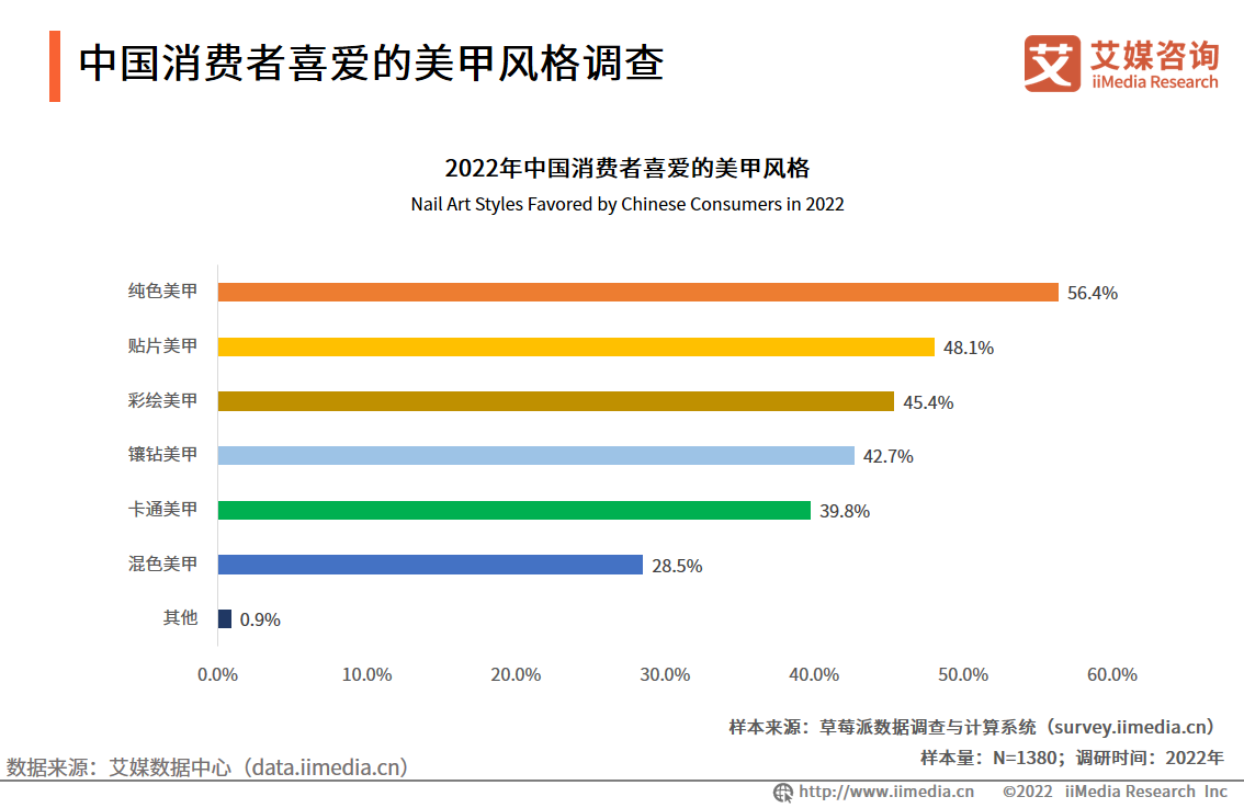 最新美甲行业招聘动态及趋势分析