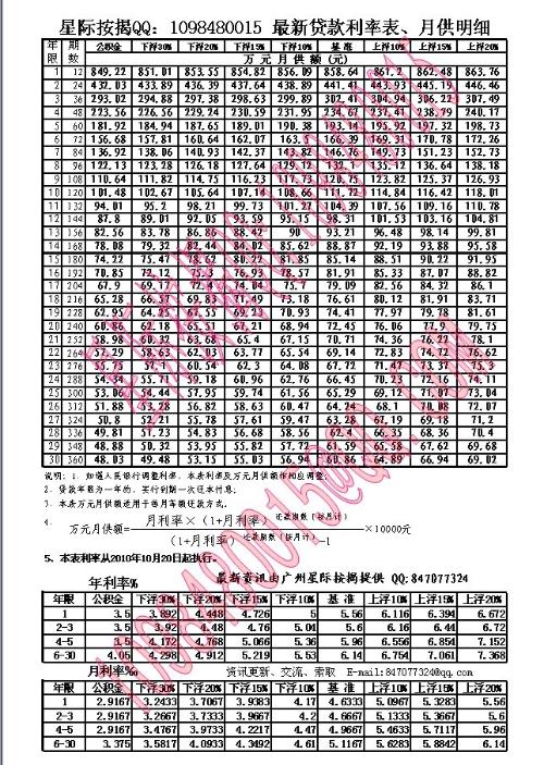 按揭商贷利率最新动态，影响、趋势与应对策略