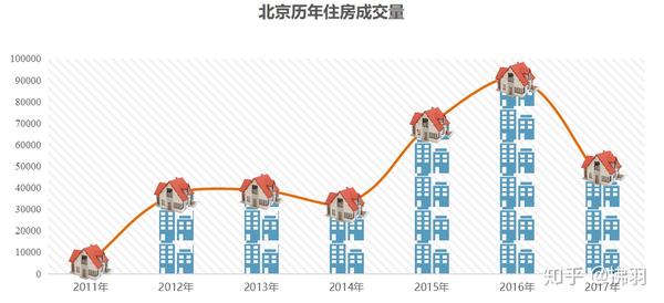 北京最新房价走势分析