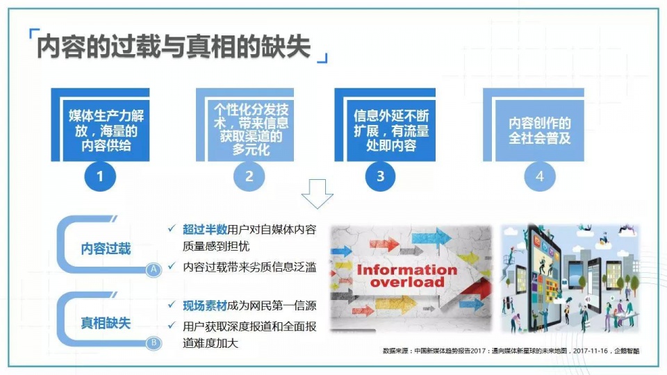 新媒体平台最新资讯，探索时代前沿的资讯传播新路径