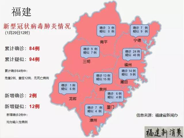 今天福建疫情最新通报