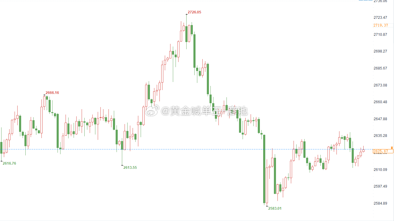 国际黄金行情最新分析