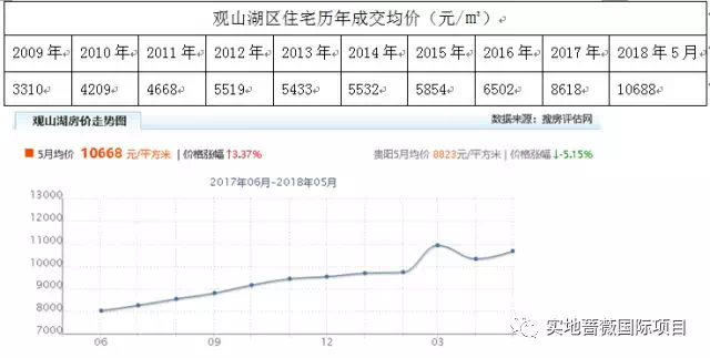 航华地区最新房价走势分析