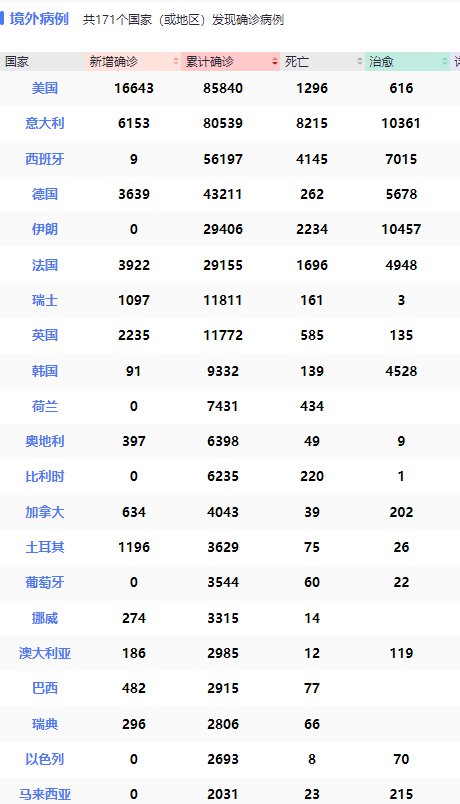 全球疫情最新动态，XX月29日深度解析