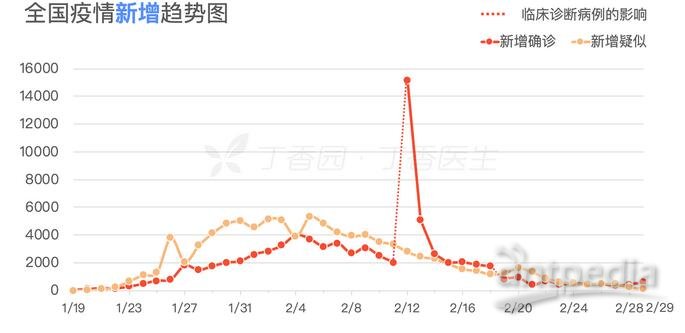 全球新肺炎最新通报，全球疫情态势与应对策略