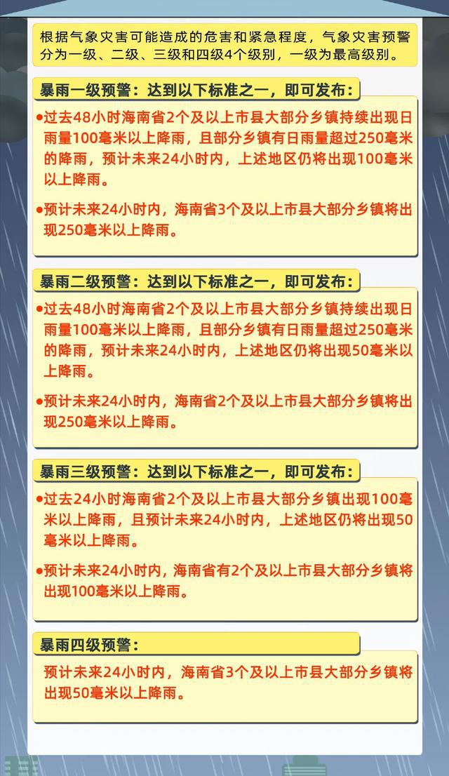 海南最新台风要持续几天——深度解析与应对策略