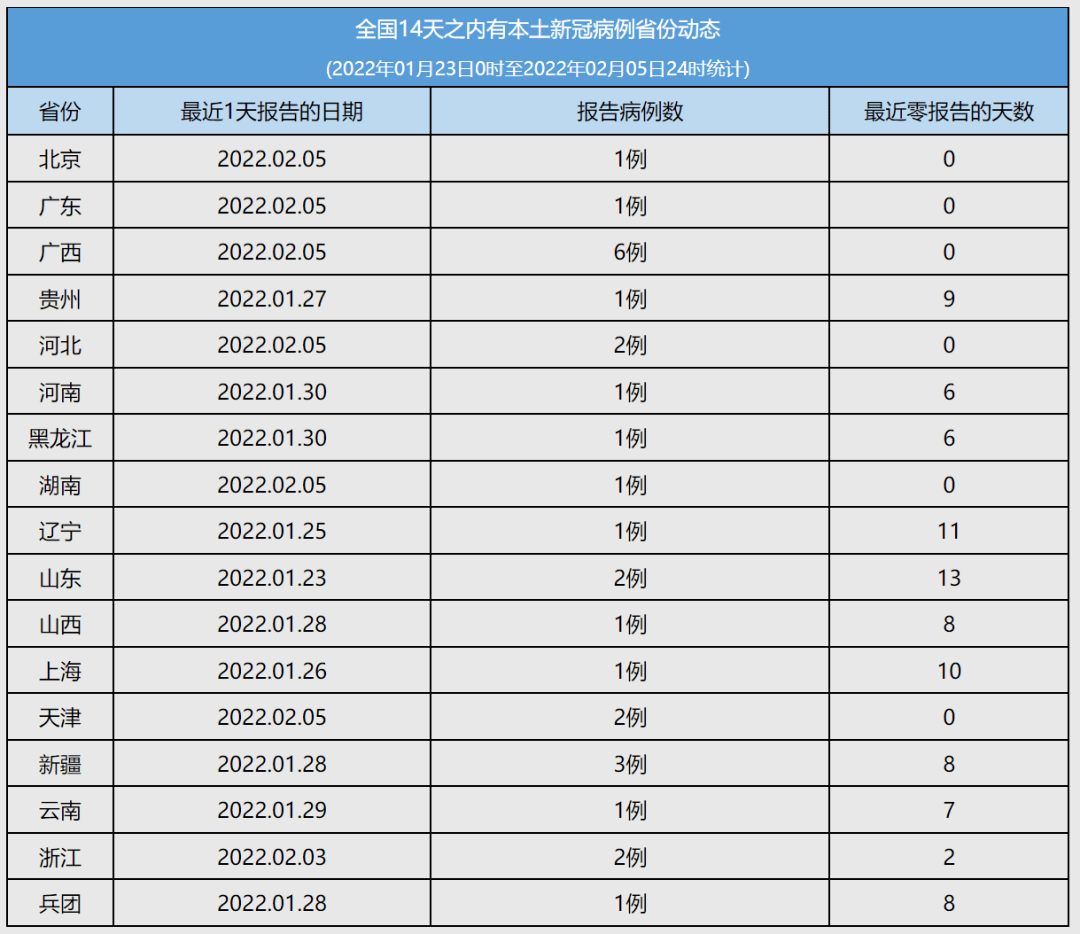 国际新冠疫情最新动态分析