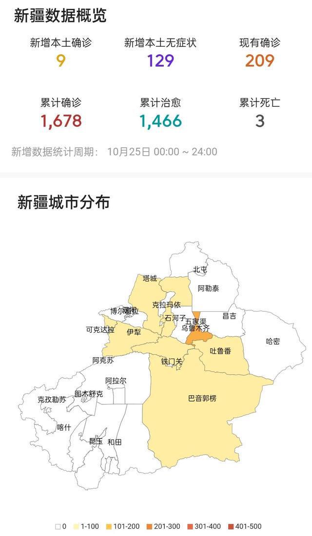 新疆全国最新疫情通报概况