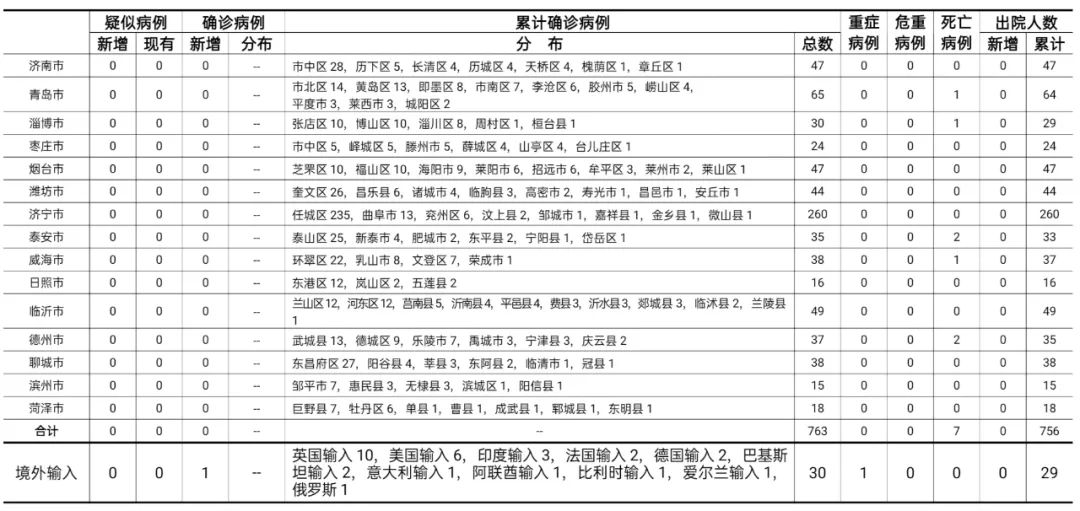 美国疫情最新状况报告，病例数持续攀升逼近多少万大关