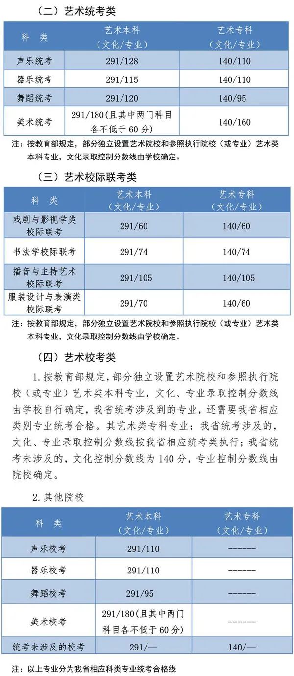 最新福建本科录取情况深度解析