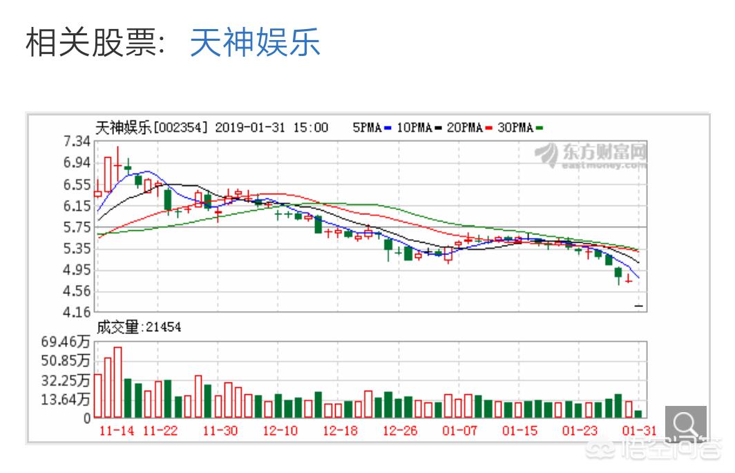 天神娱乐的最新状况