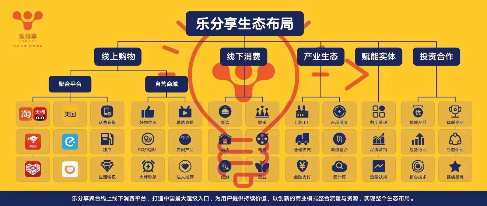 分享乐最新版，重新定义分享体验的价值与魅力