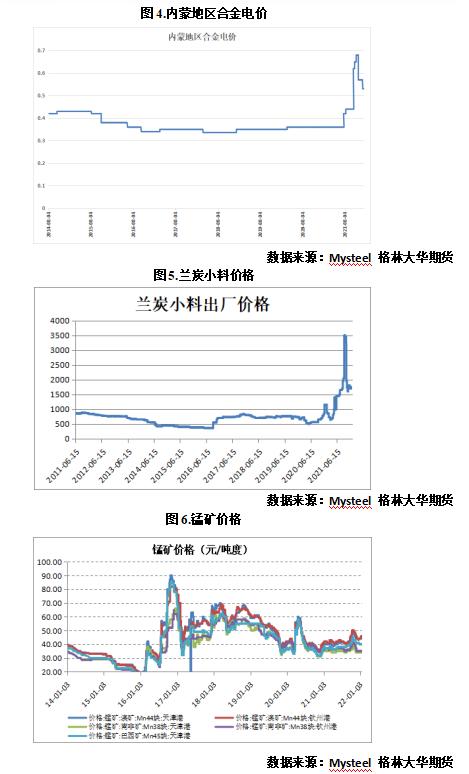 硅铁最新价格消息，市场走势分析与预测