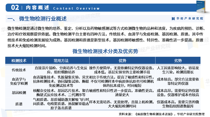 微生物检测最新进展及其应用前景
