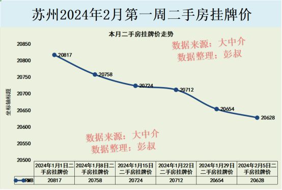 苏州园区房价最新走势分析