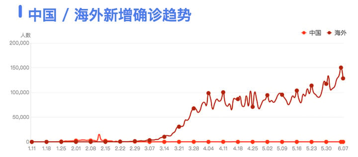 最近全国最新疫情情况