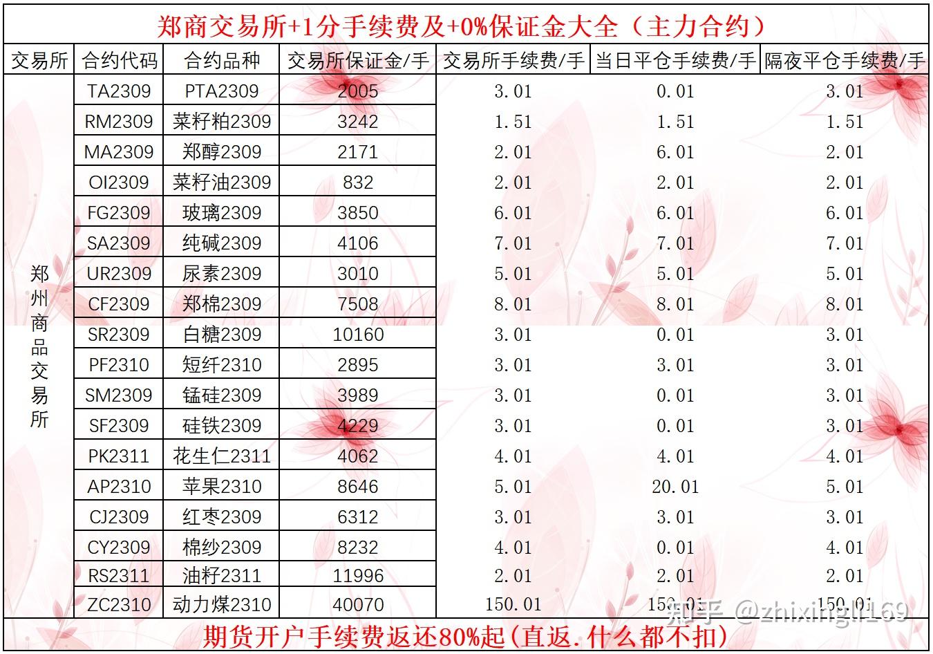 期货最新开户条件解析