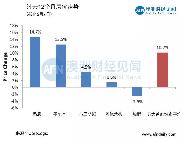 澳洲疫情最新数据及其影响