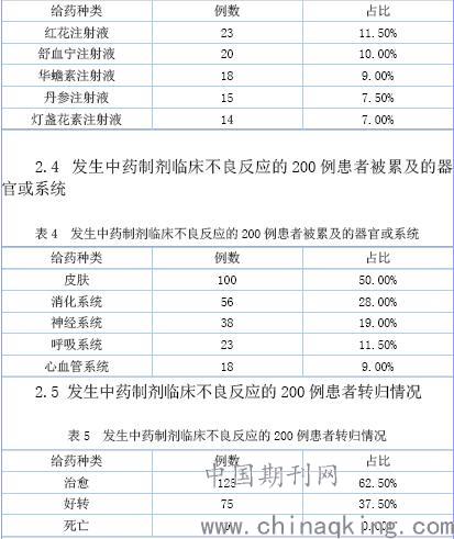 医院药品管理最新动态与策略探讨