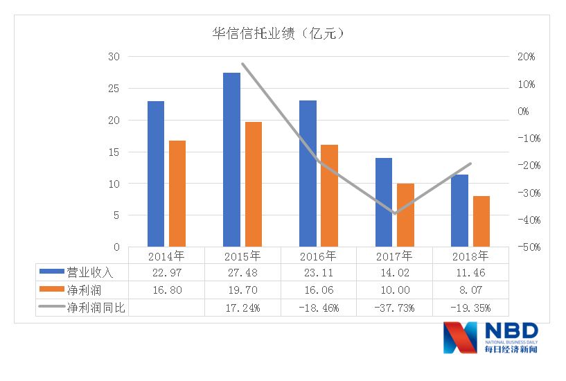 华信信托最新公告，深化转型战略，积极应对行业挑战