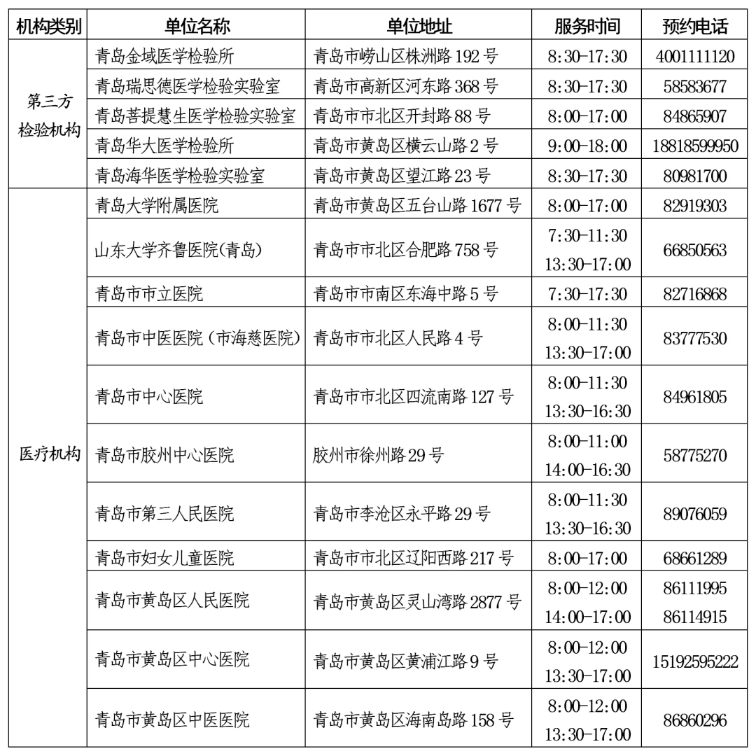 青岛核酸检测最新价格详解