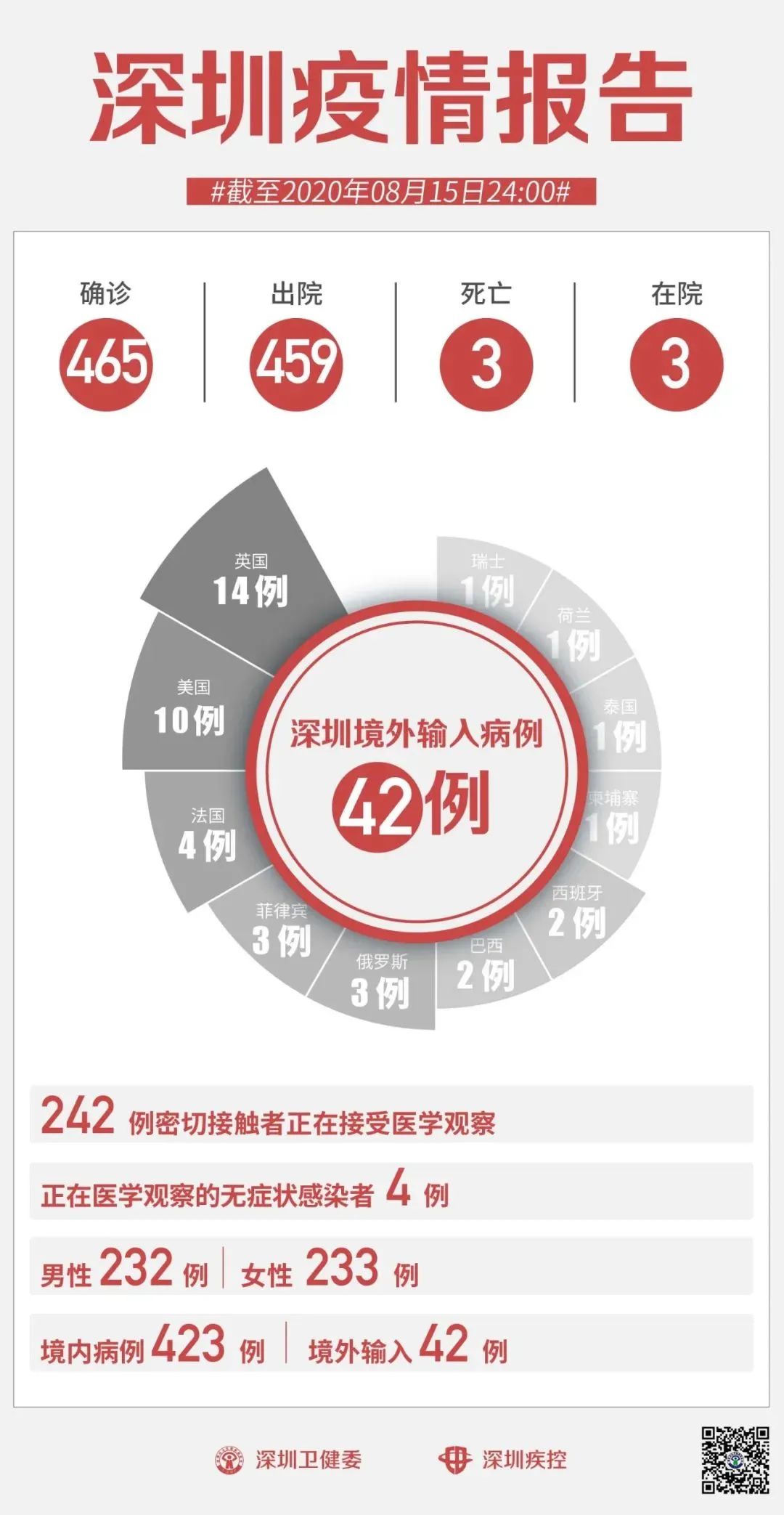 深圳盒马最新疫情动态分析