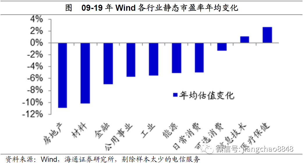 长和估值最新，探索未来价值的新视角