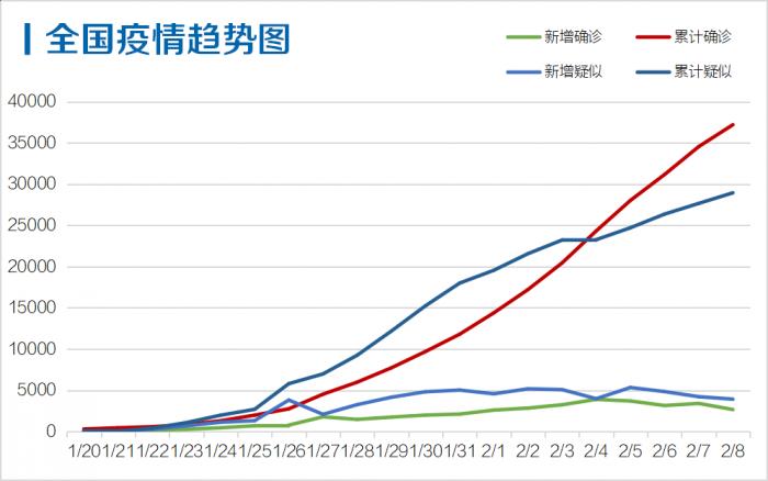 中国最新疫情今天新增情况分析