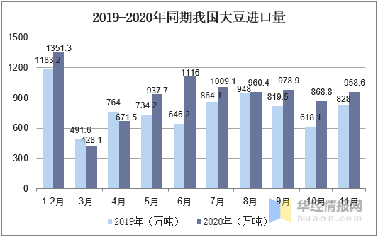 今日豆粕价格最新预测，市场分析与发展趋势