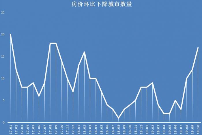 最新房价出炉了，市场走势分析与预测