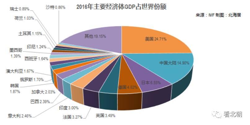 全球最新经济排名及其影响分析