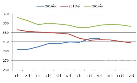 最新凝混土价格动态及市场趋势分析