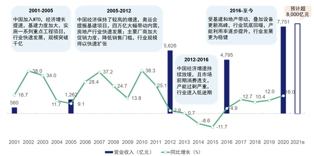 最新海外机构调研，全球趋势下的新洞察与机遇分析