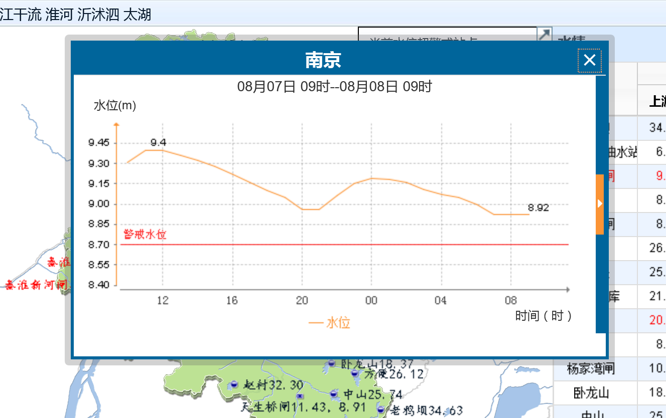 最新长江南京汛情分析