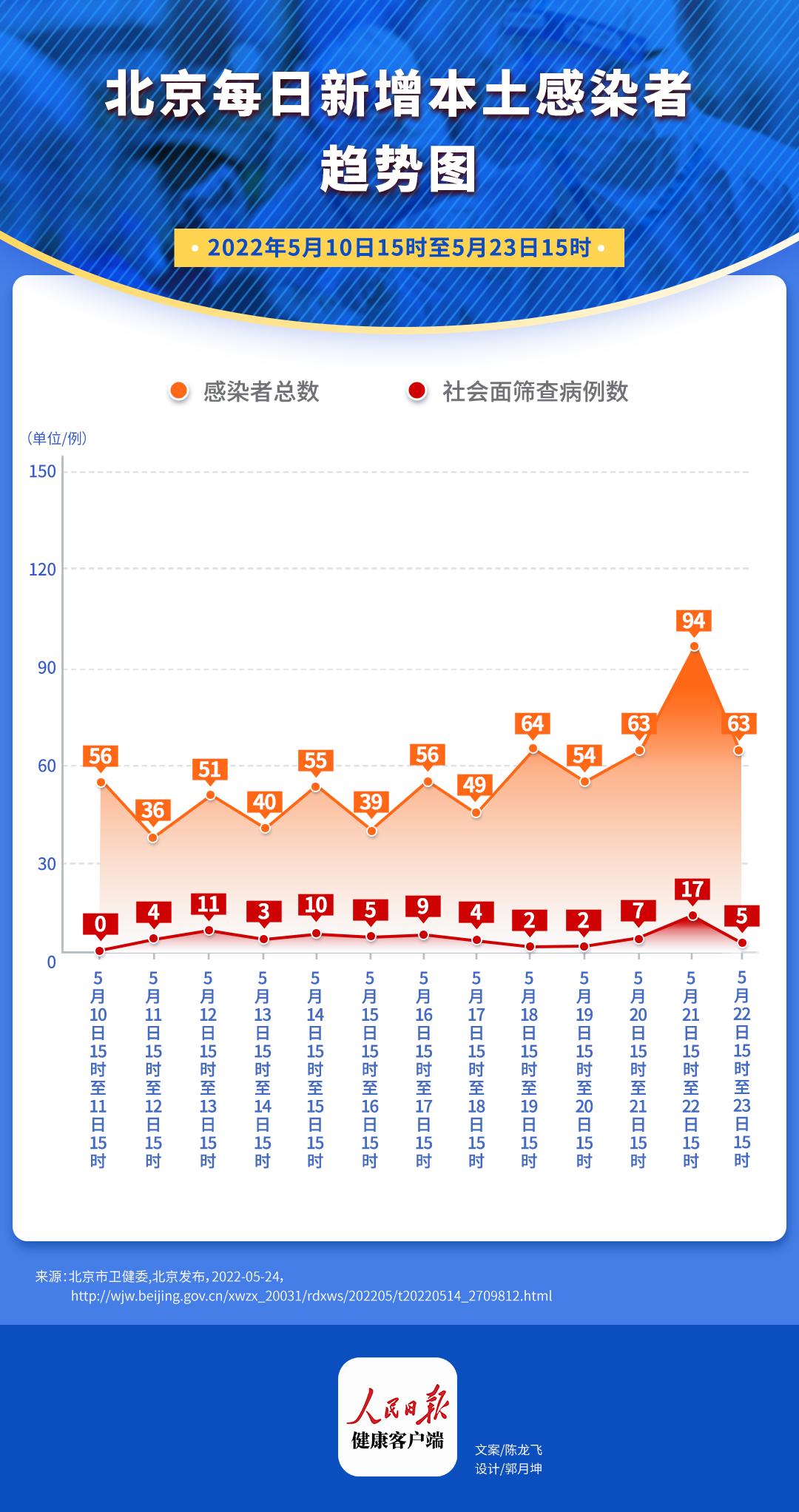 北京疫情最新确诊数据及其影响