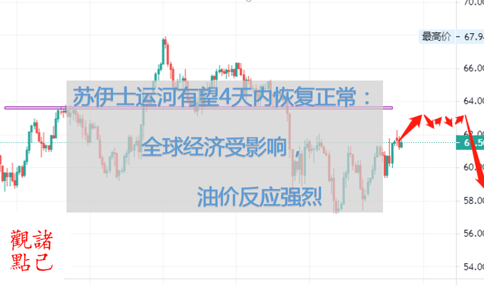 最新的油价格动态及其对全球经济的影响