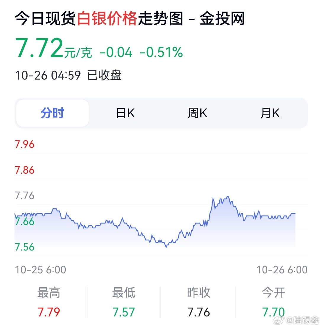 今日白银最新报价及市场动态分析