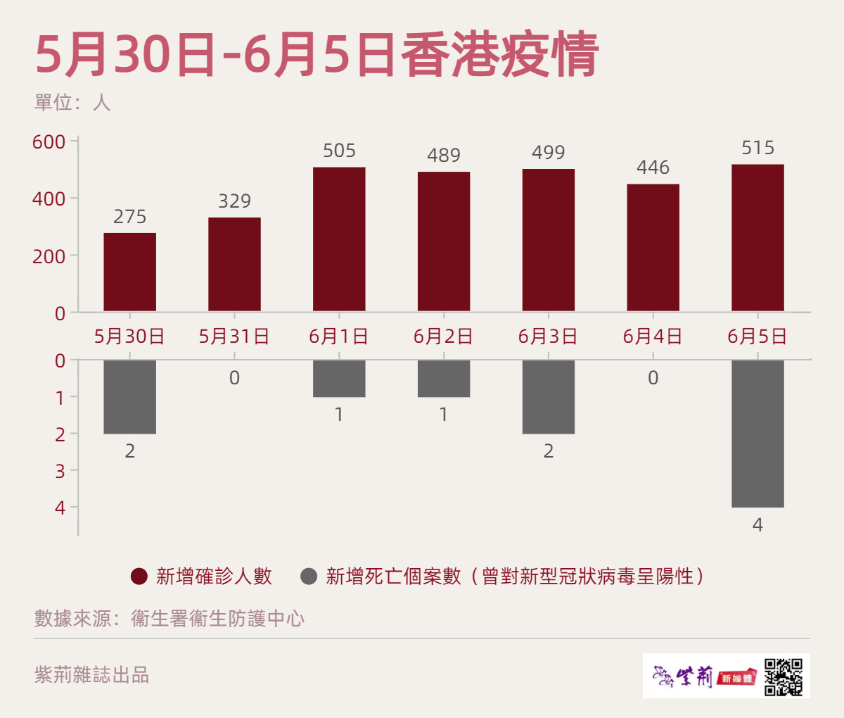 香港最新新增确诊疫情动态及其影响