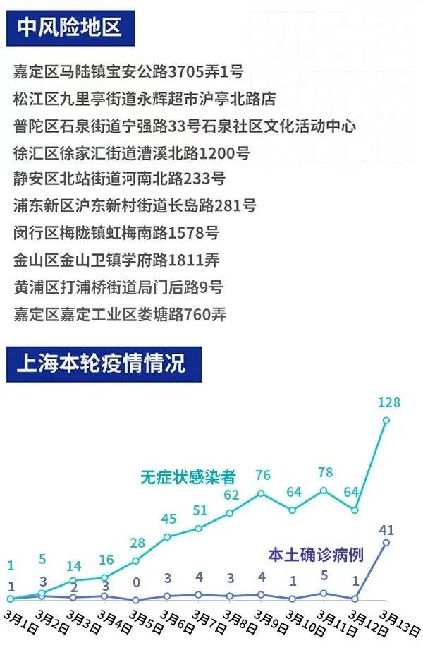 最新上海江镇疫情概况及其应对策略