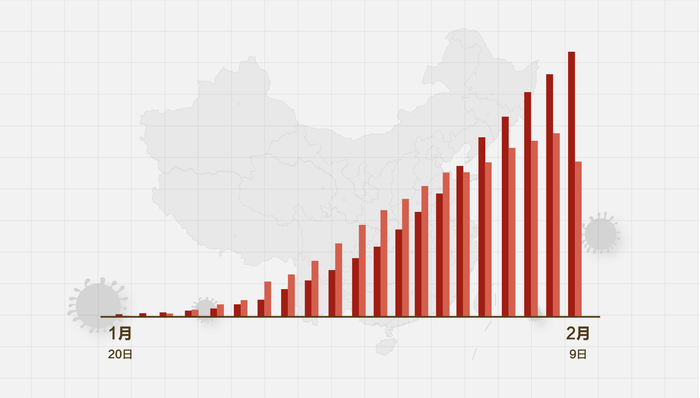 目前最新疫情地区疫情分析报告