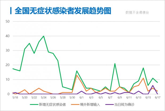 壮京最新疫情情况分析